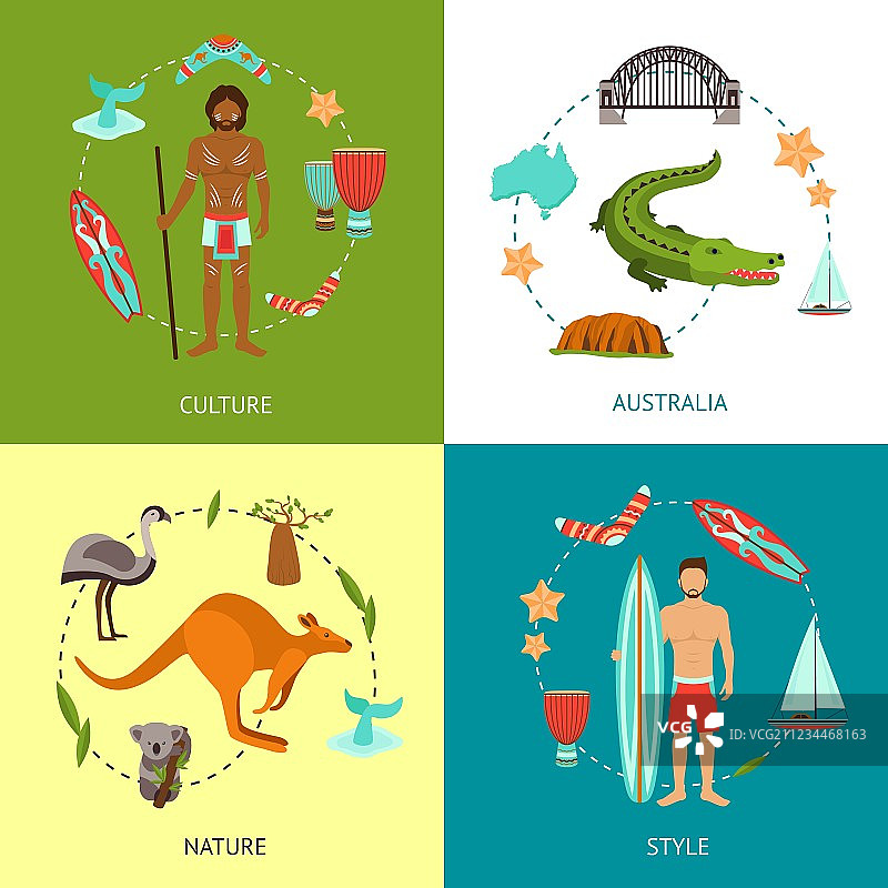 澳大利亚的设计理念图片素材