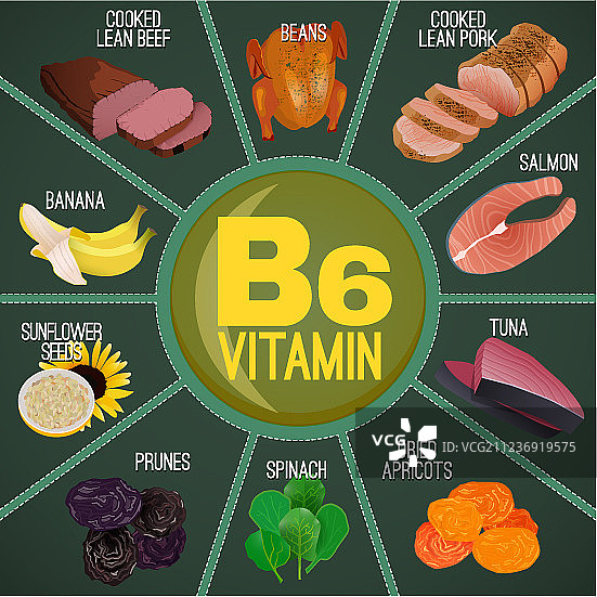 维生素b6的食物图片素材
