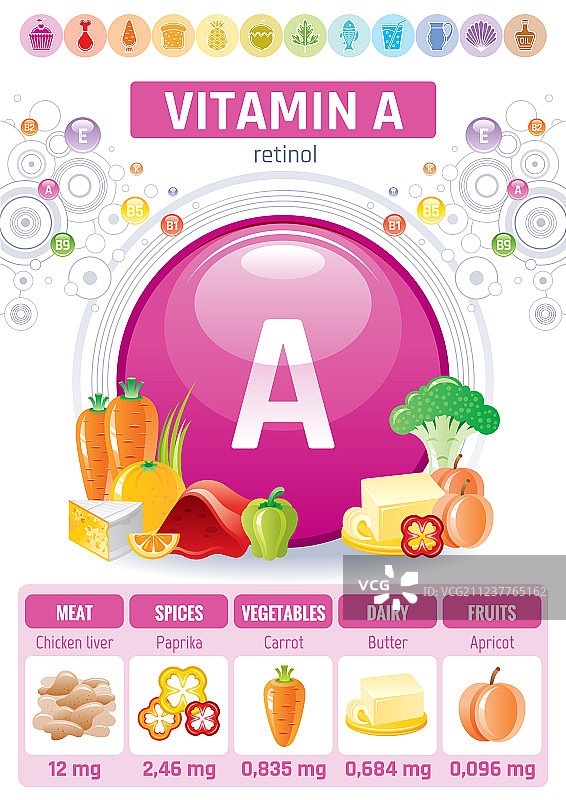 视黄醇维生素a是健康饮食的标志图片素材