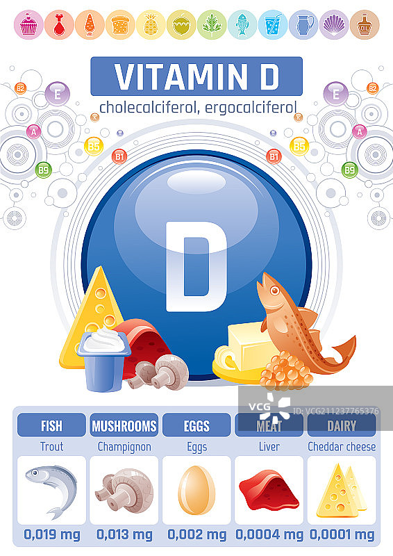 胆固醇维生素d食品图标健康图片素材