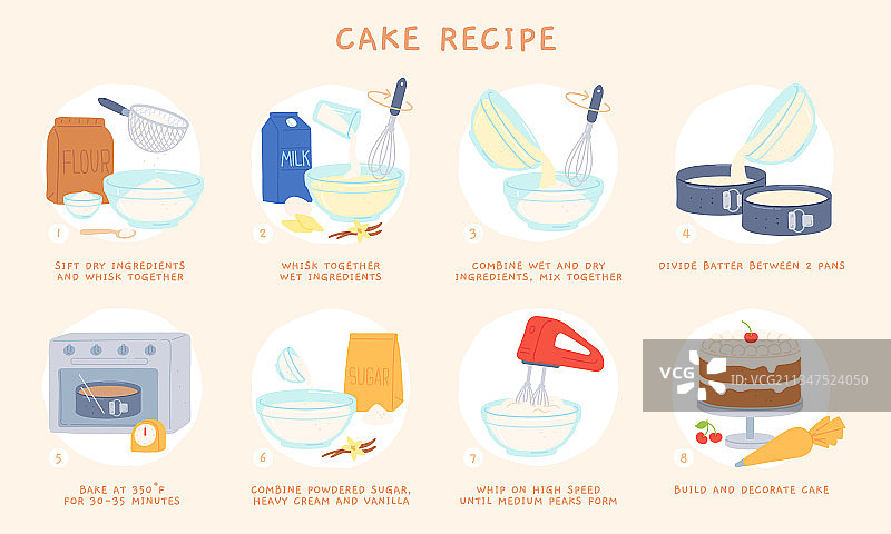 卡通家庭烘焙蛋糕的配方为面团和图片素材