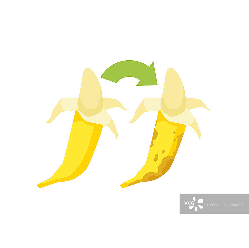 黄熟香蕉，剥皮，变质图片素材