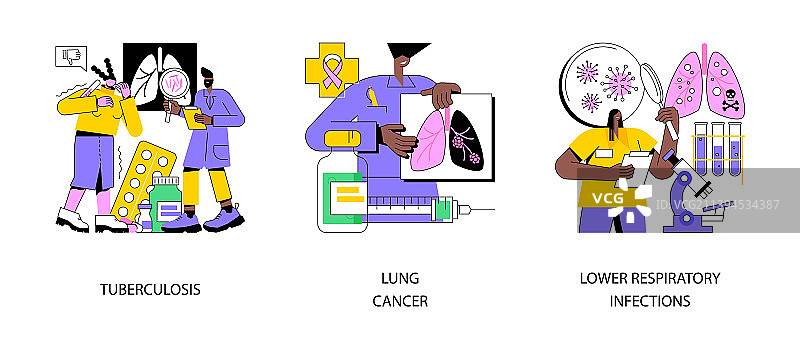 肺病的抽象概念图片素材