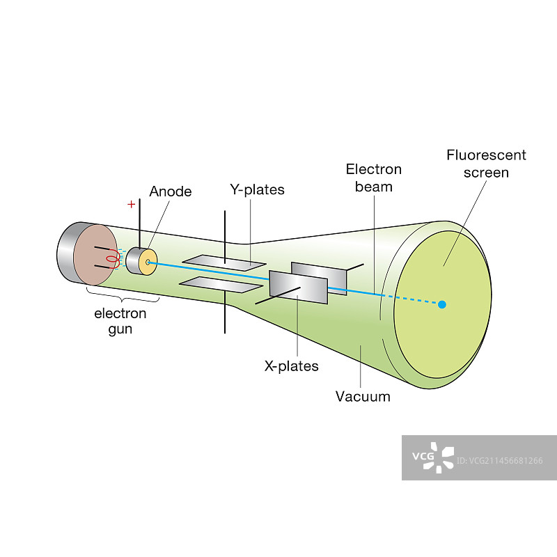阴极射线管，图示图片素材