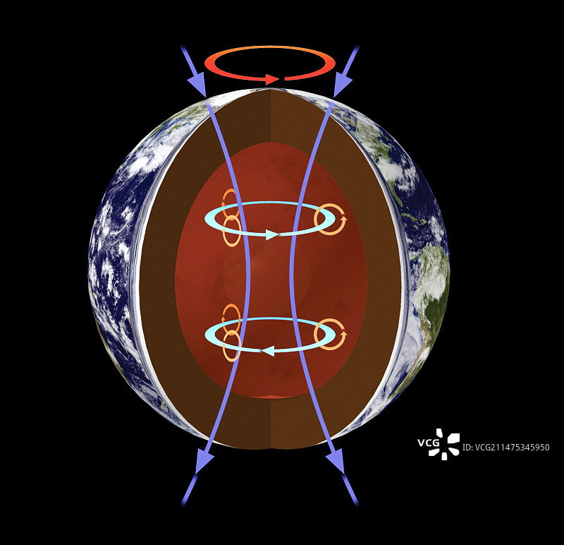 地球磁场，插图图片素材