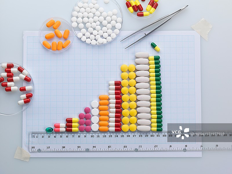 图表上的各种药物说明了医疗药物使用的增加图片素材