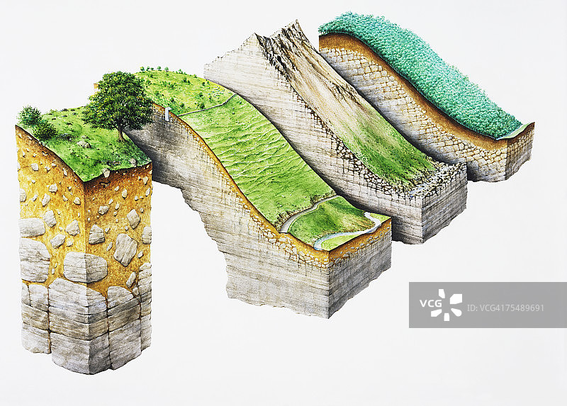 四种类型的丘陵和陆块，横截面图片素材