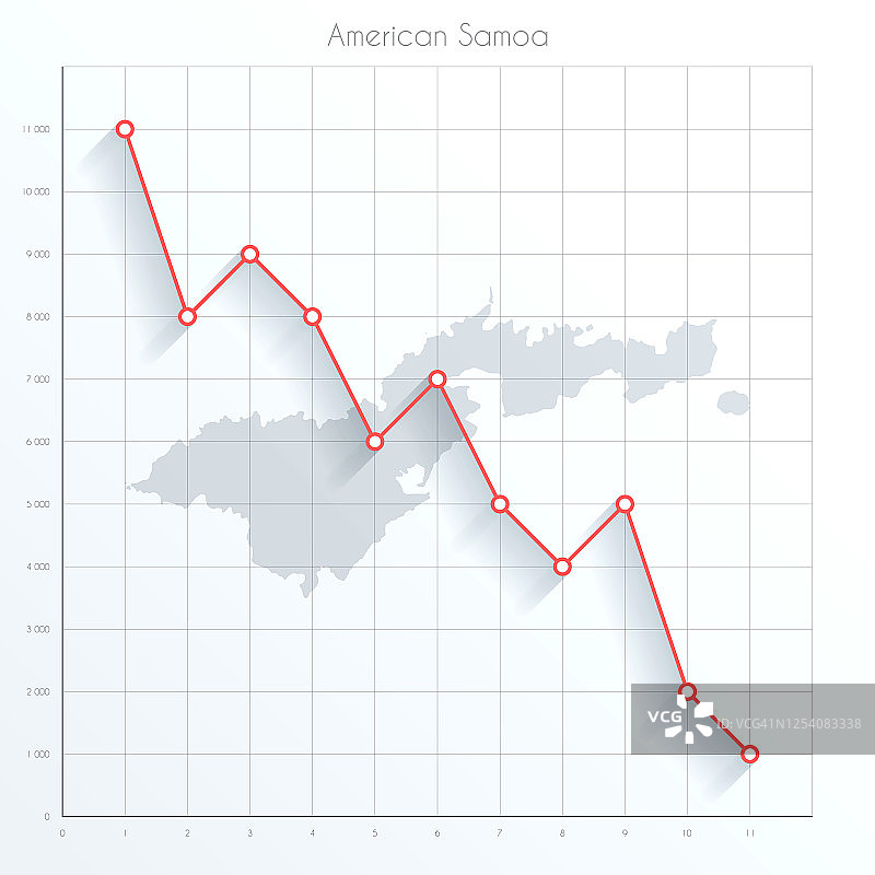 美属萨摩亚地图上的金融图表与红色下降趋势线图片素材