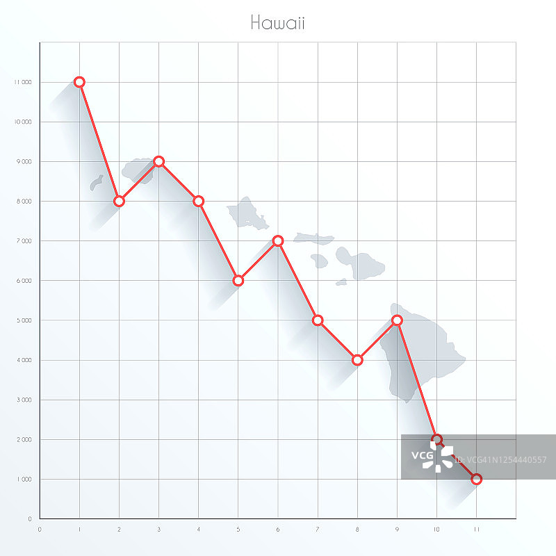 夏威夷地图上的金融图形与红色下降趋势线图片素材