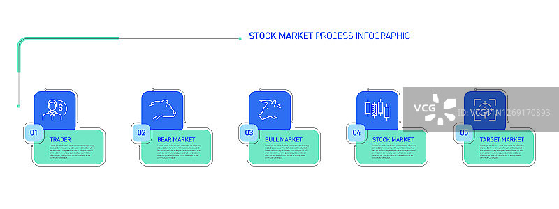 股票市场相关流程信息图表设计图片素材