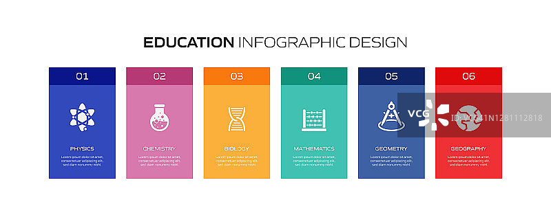 教育和学校相关过程信息图模板。过程时间图。使用线性图标的工作流布局图片素材
