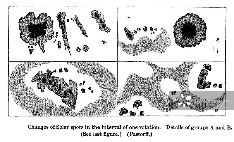 古老的天文雕刻插图-太阳黑子的变化在一个旋转的间隔图片素材