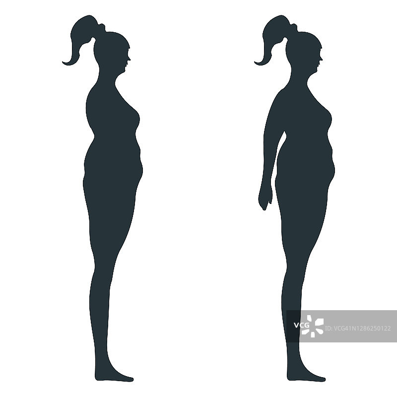 黑色视图侧体剪影，肥胖超重女性解剖人的性格，人假孤立在白色，平面矢量插图。不健康的生活方式。图片素材