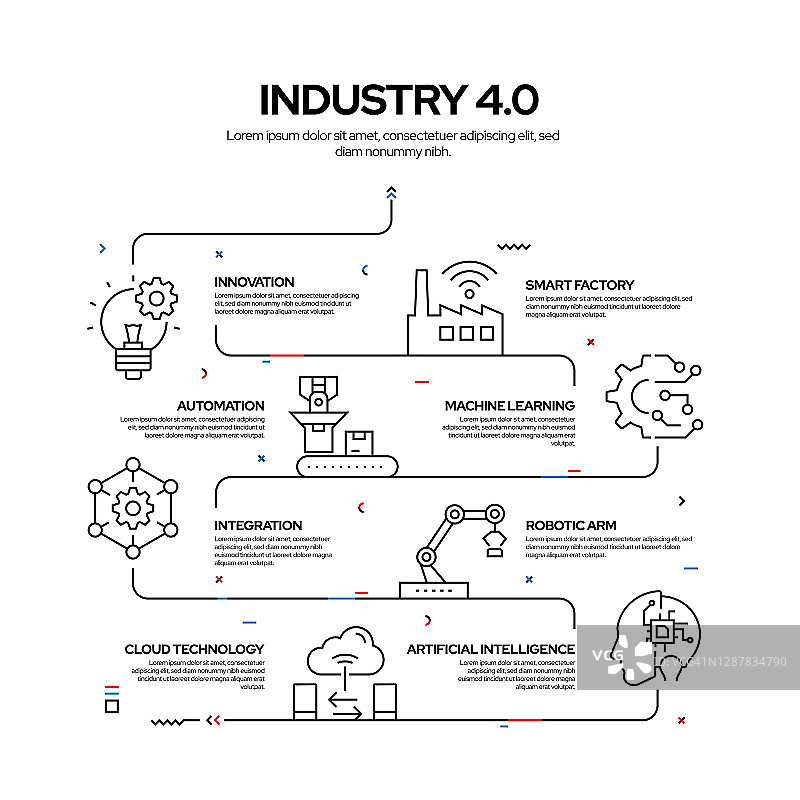 工业4.0相关线工艺信息图设计，线性风格矢量插图图片素材