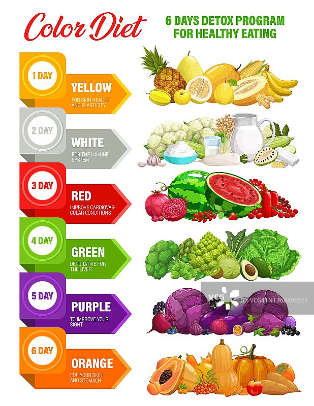 彩色彩虹饮食，排毒营养信息图图片素材