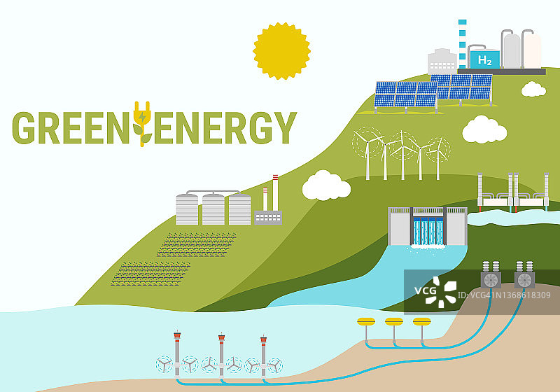 绿色能源从源头消费的生态理念。可再生和可持续的能源，如水电，太阳能，风能，生物燃料，地热。平面向量插图图片素材