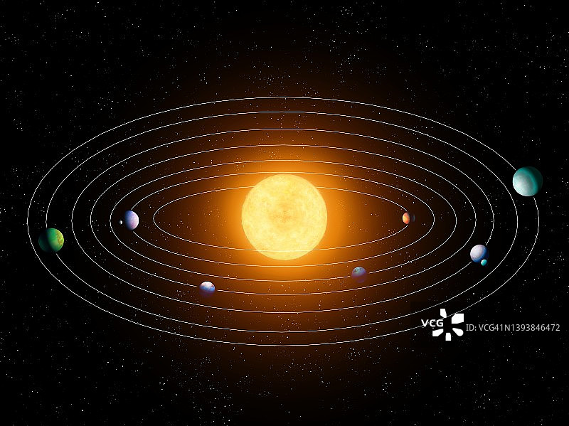 系外行星围绕恒星运行的轨道。恒星系统模型。图片素材