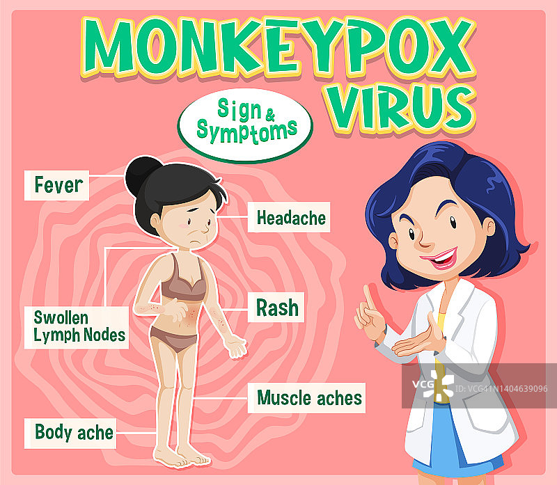 猴痘病毒标志和症状信息图图片素材