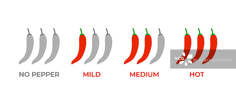 红辣椒矢量图标集。辣椒级别象征温和、辛辣和辣味。辣椒，墨西哥辣椒，塔巴斯科辣椒标志图片素材