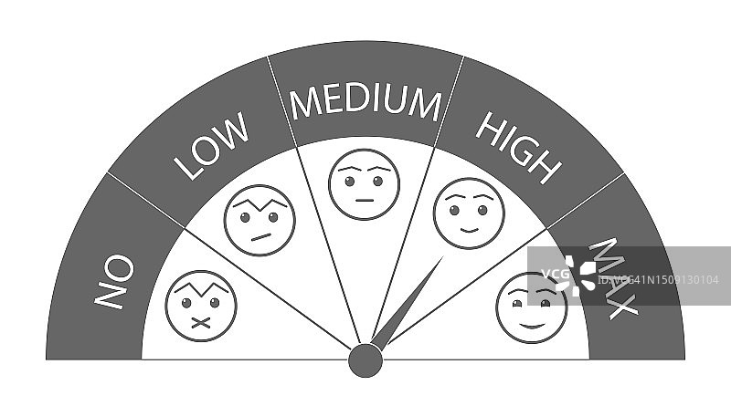 创造性的矢量说明仪表客户满意度评级在灰色。设置五面比例-微笑中性-悲伤-孤立矢量插图。客户满意度量表的详细说明图片素材
