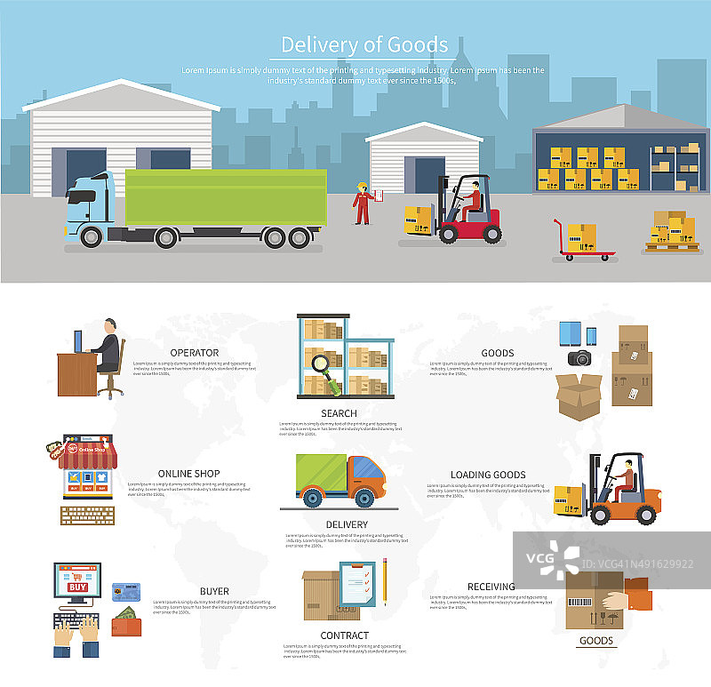 货物交付、物流和运输图片素材
