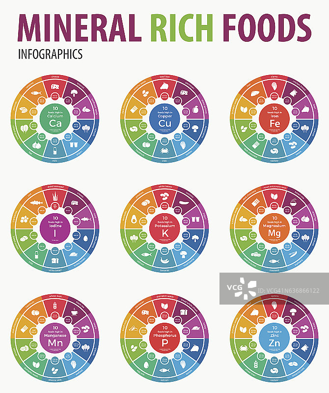 矿物质丰富的食物信息图表。矢量插图。图片素材
