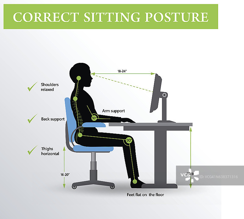 人体工程学。正确的坐姿图片素材