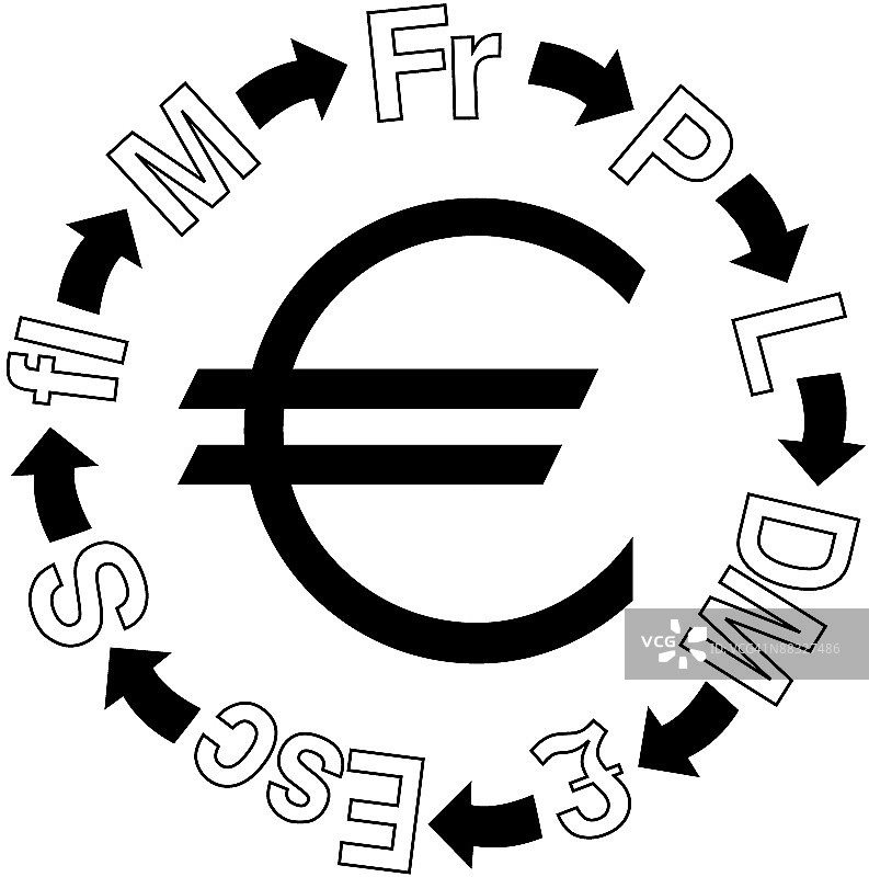 欧元符号和货币符号图片素材