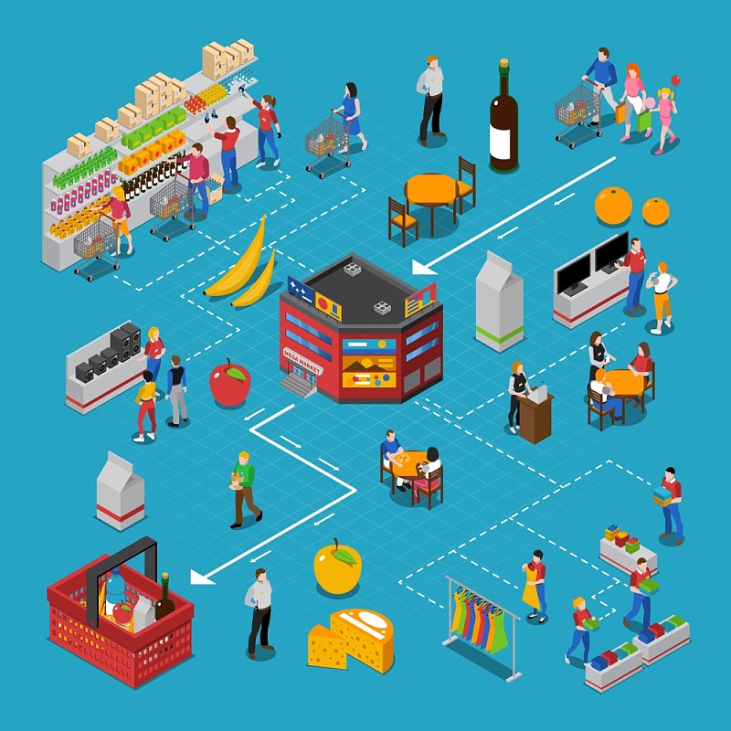超市等距流程图。超市等距流程图与人和产品在蓝色背景孤立矢量插图图片下载