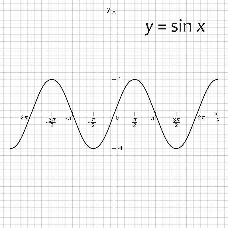 y=sinx/2的图像图片