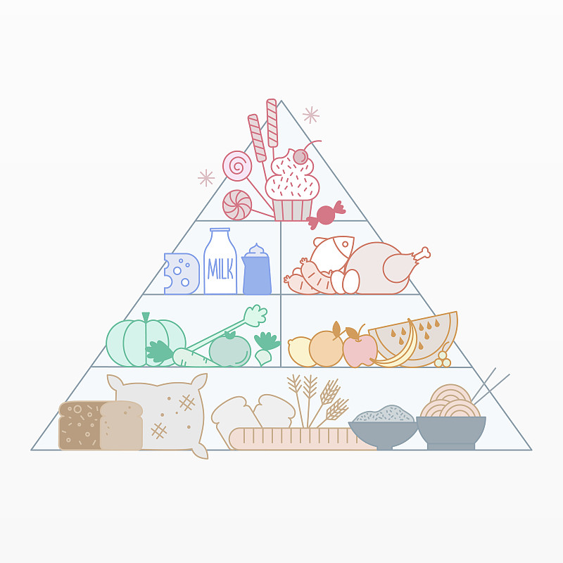 食物金字塔的设计插画下载