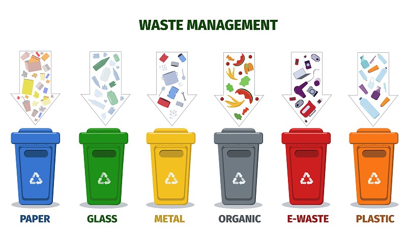 回收的垃圾。将垃圾分类到不同的容器中。生态与循环理念。废物管理。图片下载