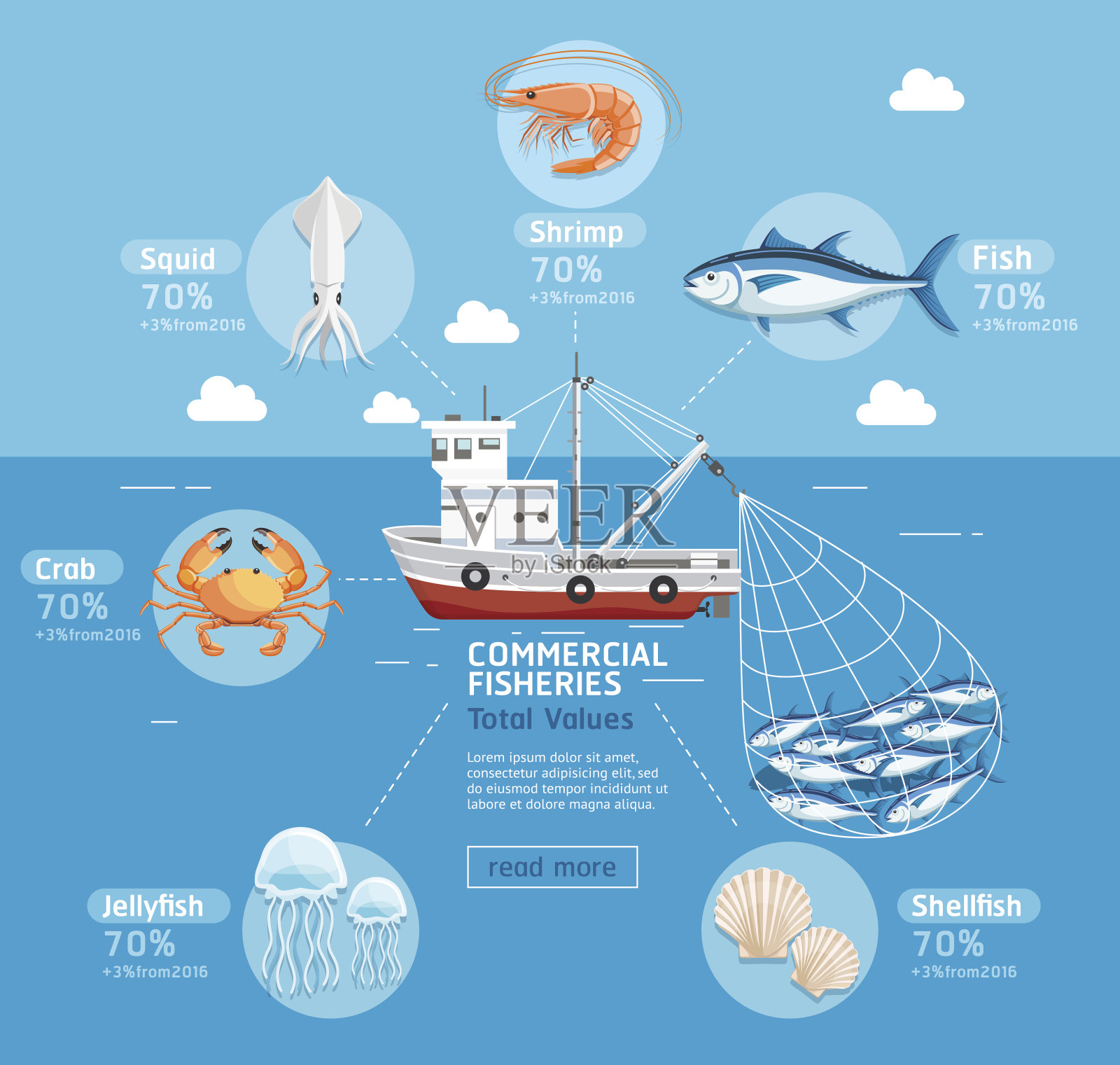 商业捕鱼商业计划信息图。插画图片素材