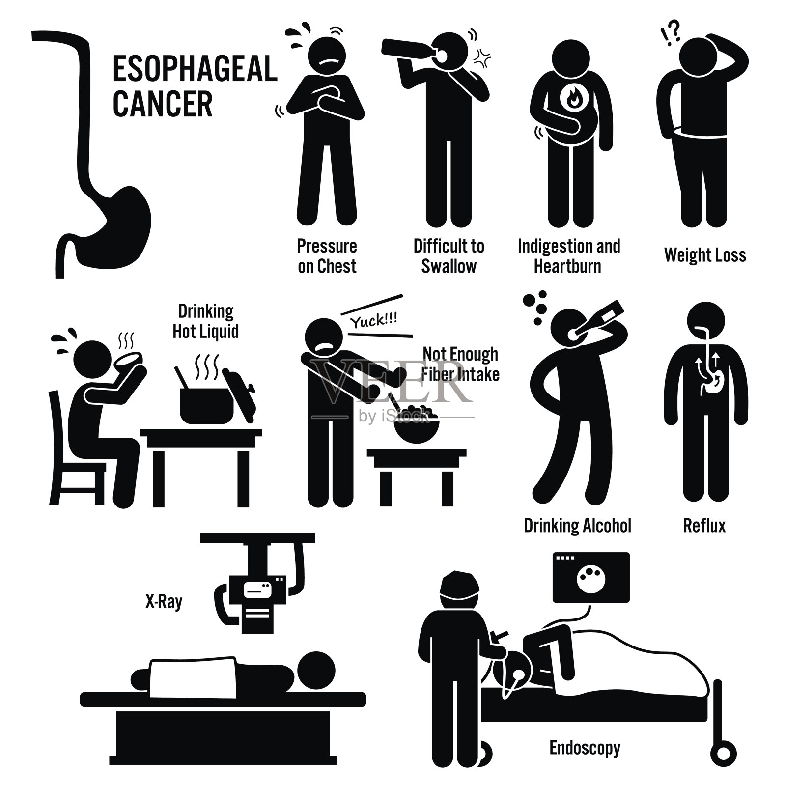 食道食管癌症状引起的危险因素诊断Stick Figure象形图标设计元素图片