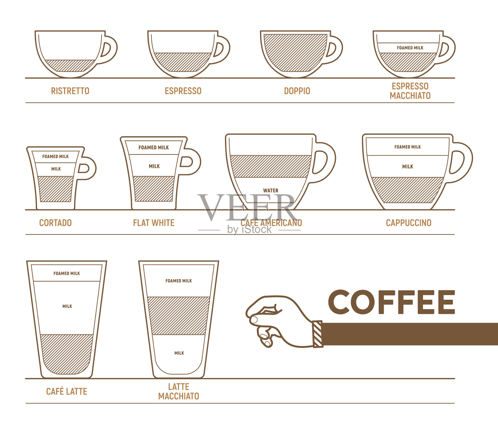 咖啡菜单。大套热咖啡饮料。热饮矢量图孤立在白色背景上。浓缩咖啡，卡布奇诺，拿铁，flat white和更多的咖啡餐厅设计插画图片素材