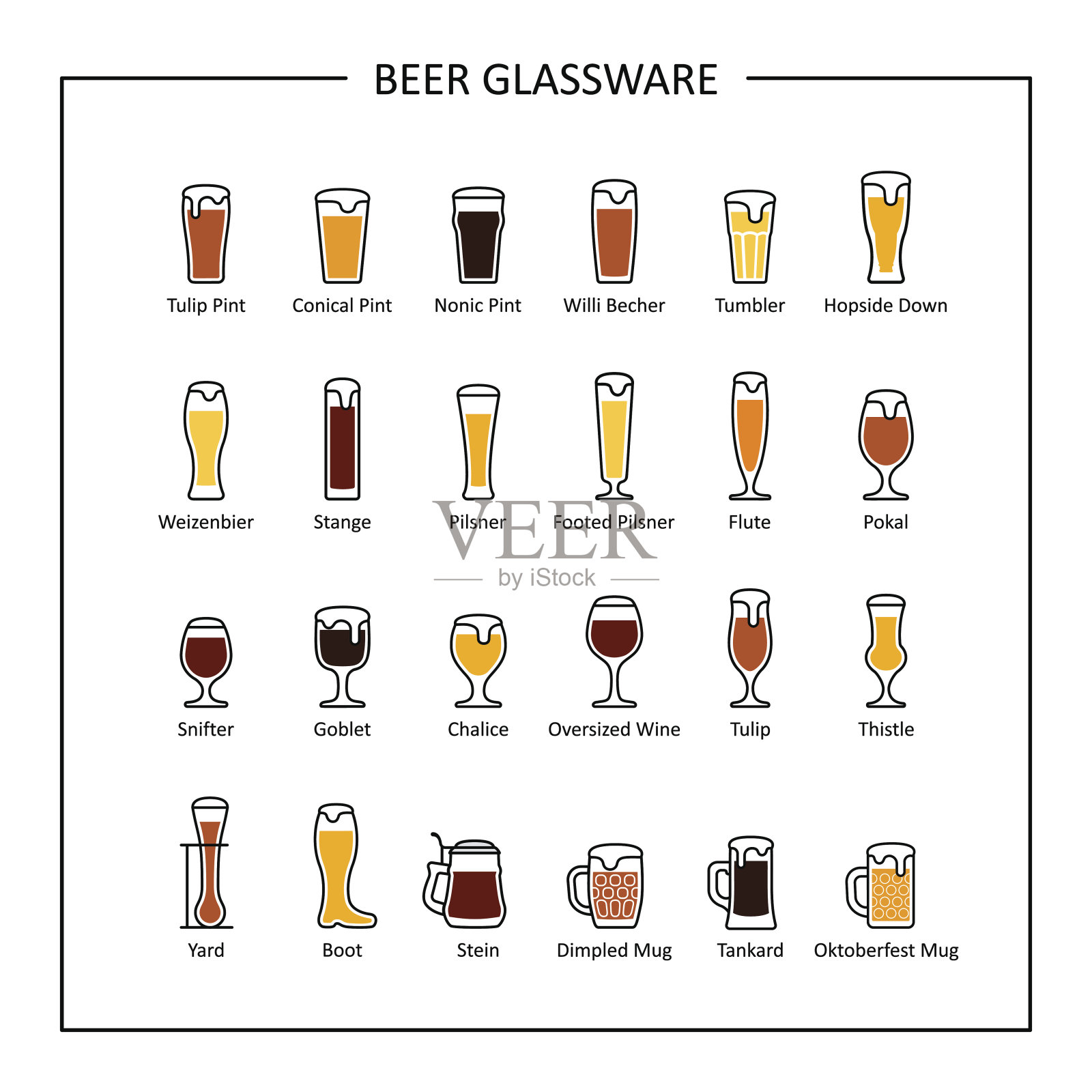 啤酒玻璃器皿指南，白色背景上的彩色图标。向量设计元素图片