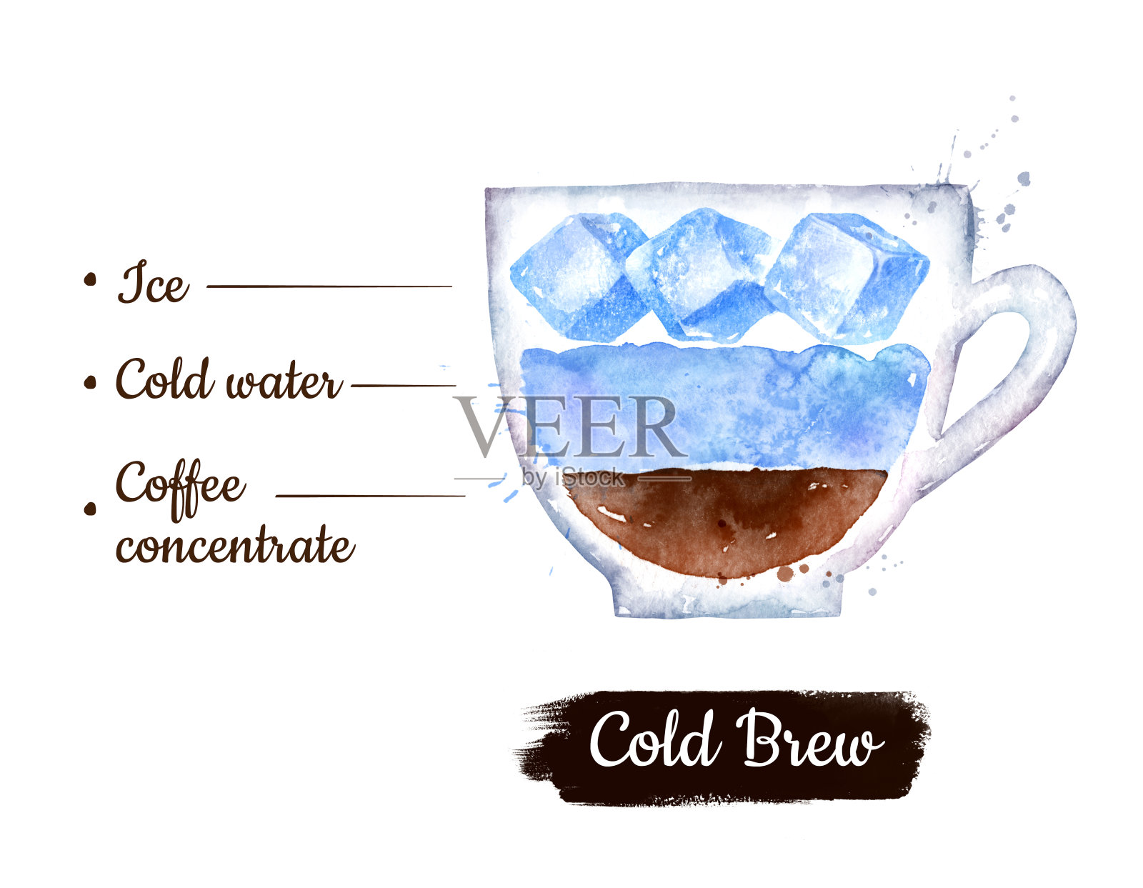 冷萃咖啡的水彩画插图插画图片素材