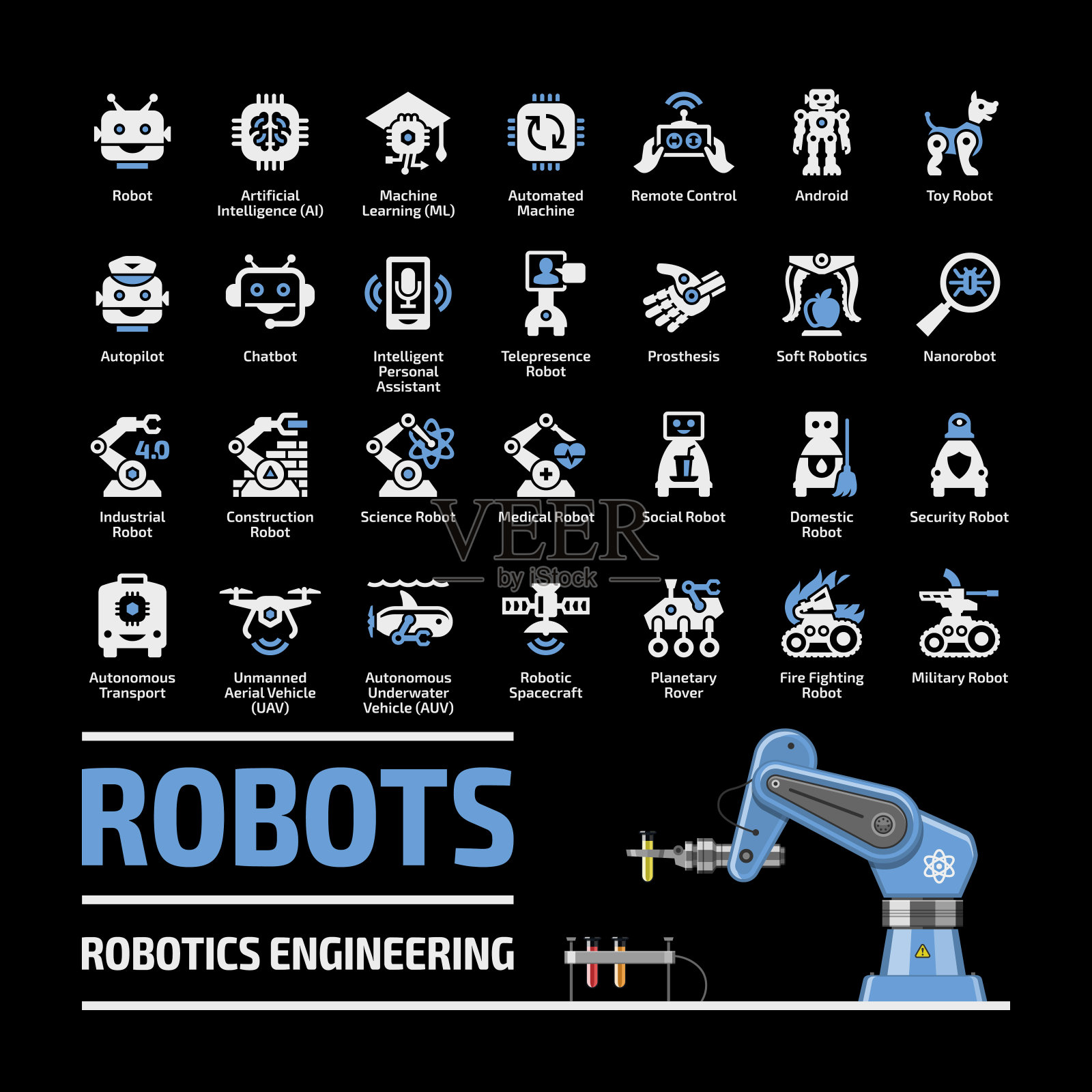 Robotics industry icon set with flat industry robot arm: artificial intelligence AI, machine learning ML, automated and remote control, smart chip, android, toy and more tech glyph symbols.插画图片素材