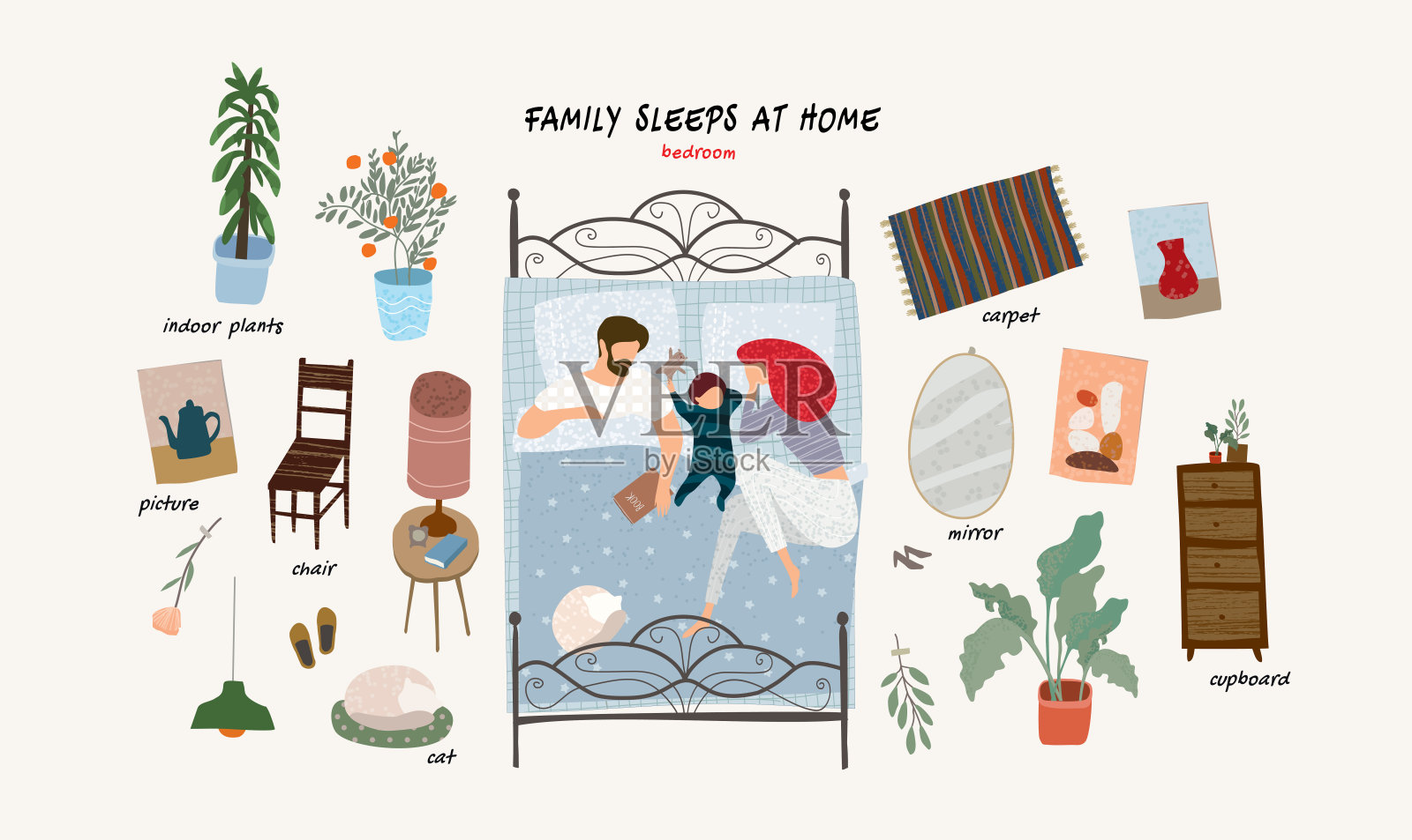 一套孤立的平面矢量插图睡眠幸福的家庭和一个孩子在家里的床上和室内和家具的对象在一个公寓的卧室设计元素图片