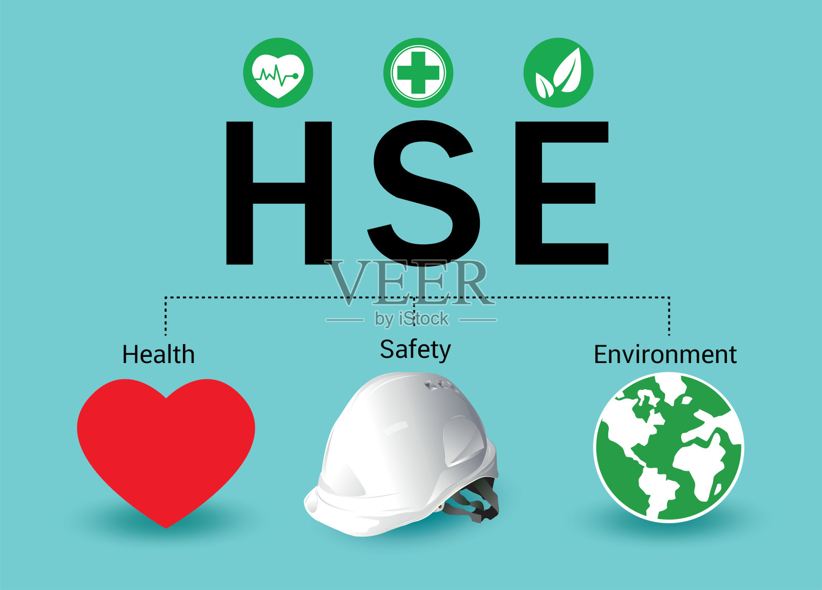 HSE理念，健康安全环境的缩写，矢量设计插画图片素材