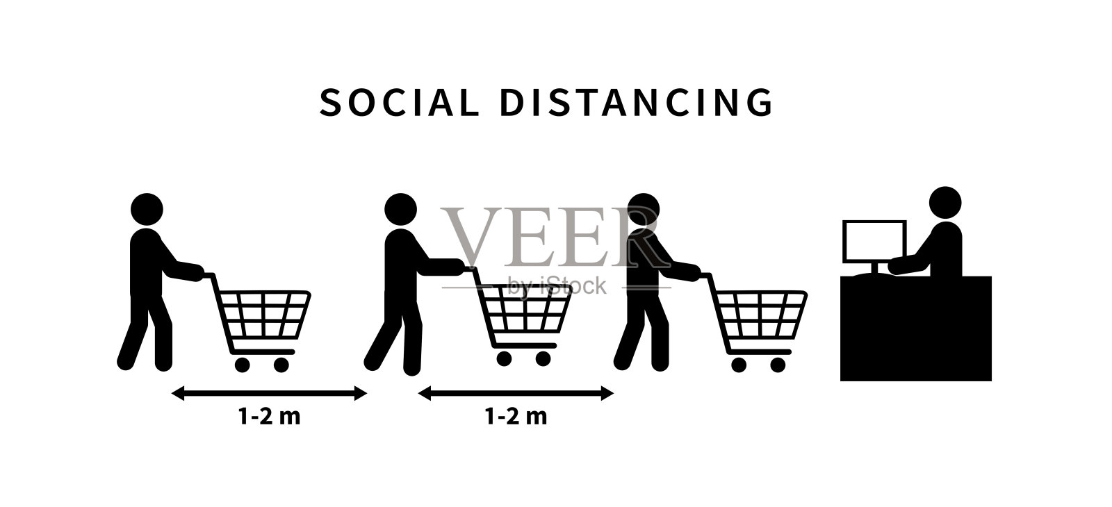 社会距离。门店距离保持1-2米。在冠状病毒疫情期间。矢量图设计元素图片