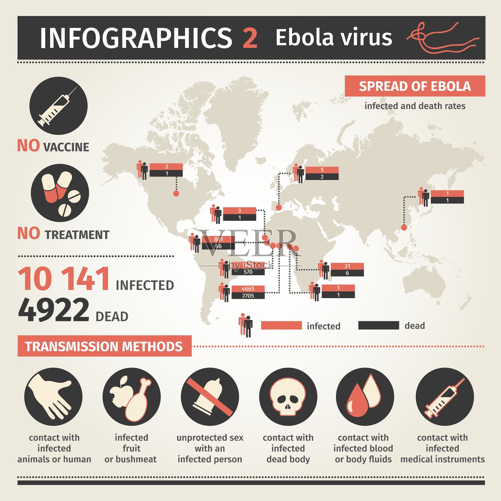 关于埃博拉病毒你需要知道的一些常识_医疗保健福布斯中文网