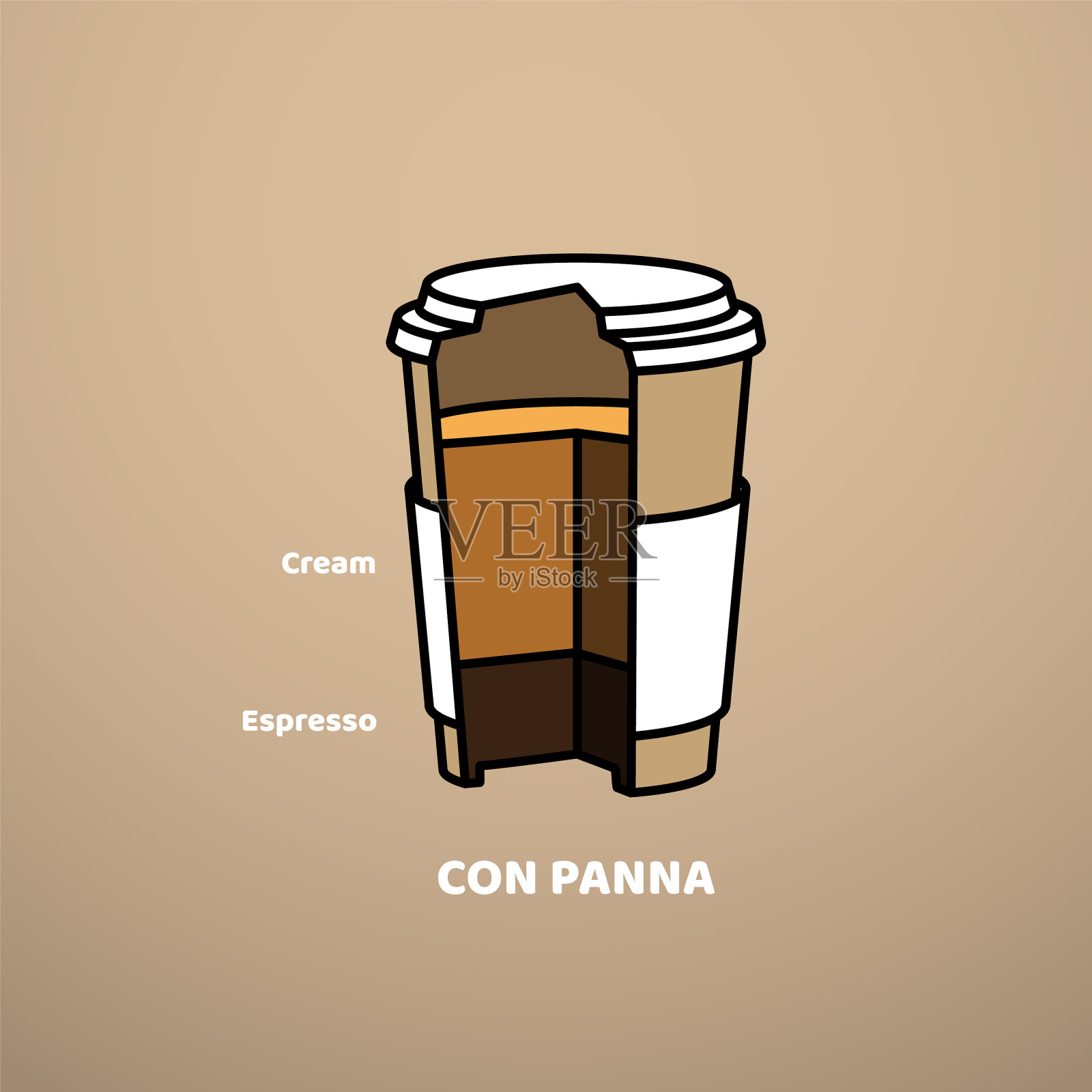 信息图表设计与con panna咖啡饮料插画图片素材